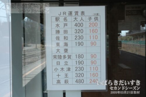 日立電鉄線 大甕駅「JR運賃表」（2005年）