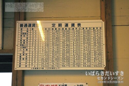 桃浦駅 駅構内 定期運賃表（2004年撮影）