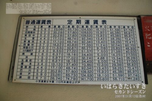 八木蒔駅 駅構内 定期運賃表（2007年撮影）